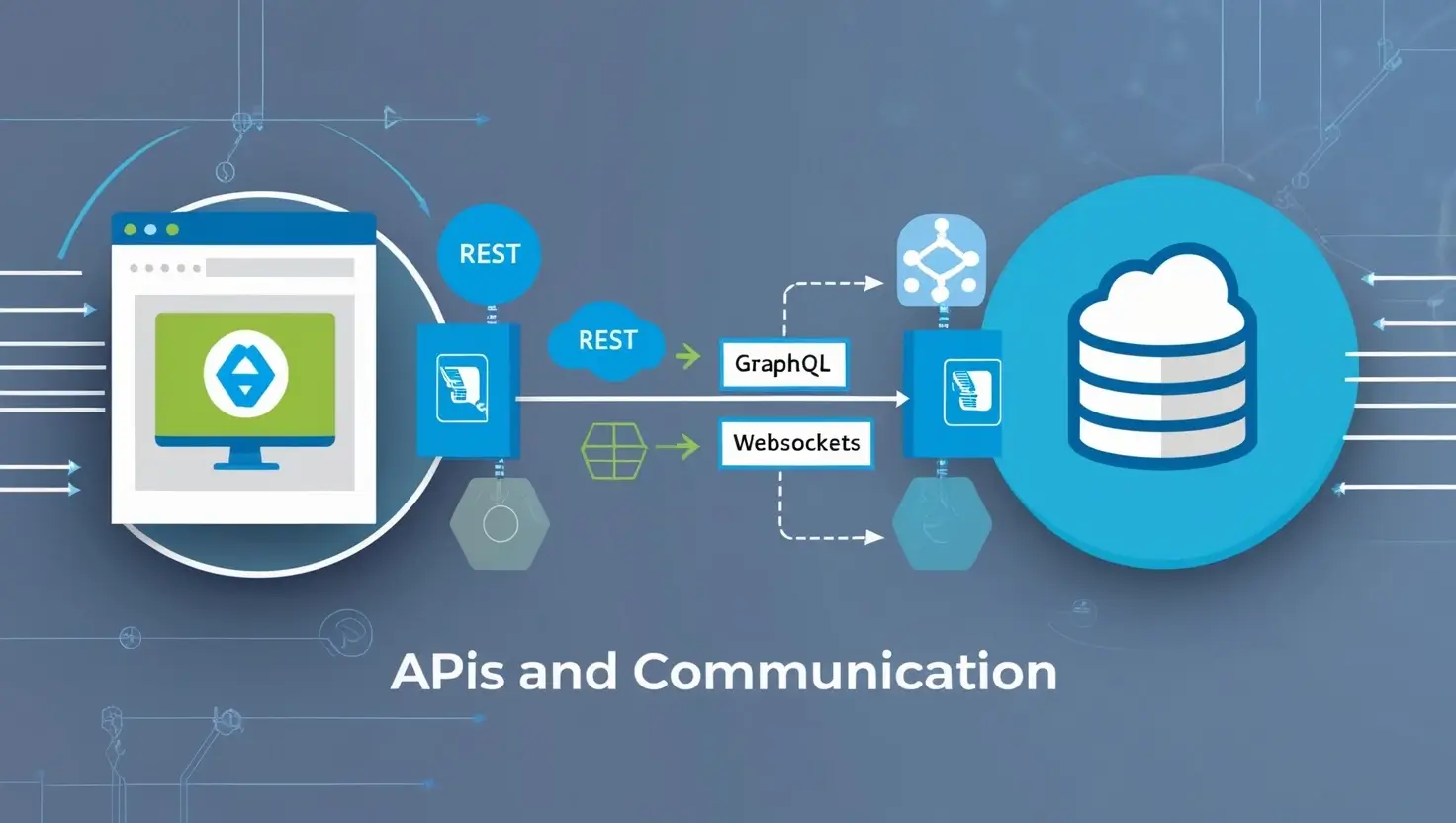 APIs and Communication