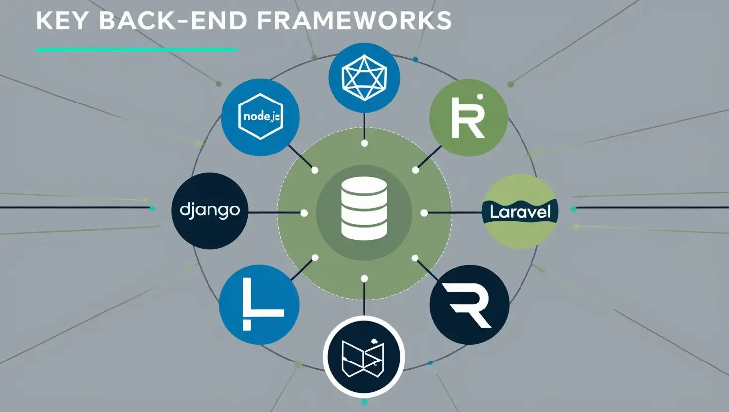 Key Back-End Frameworks